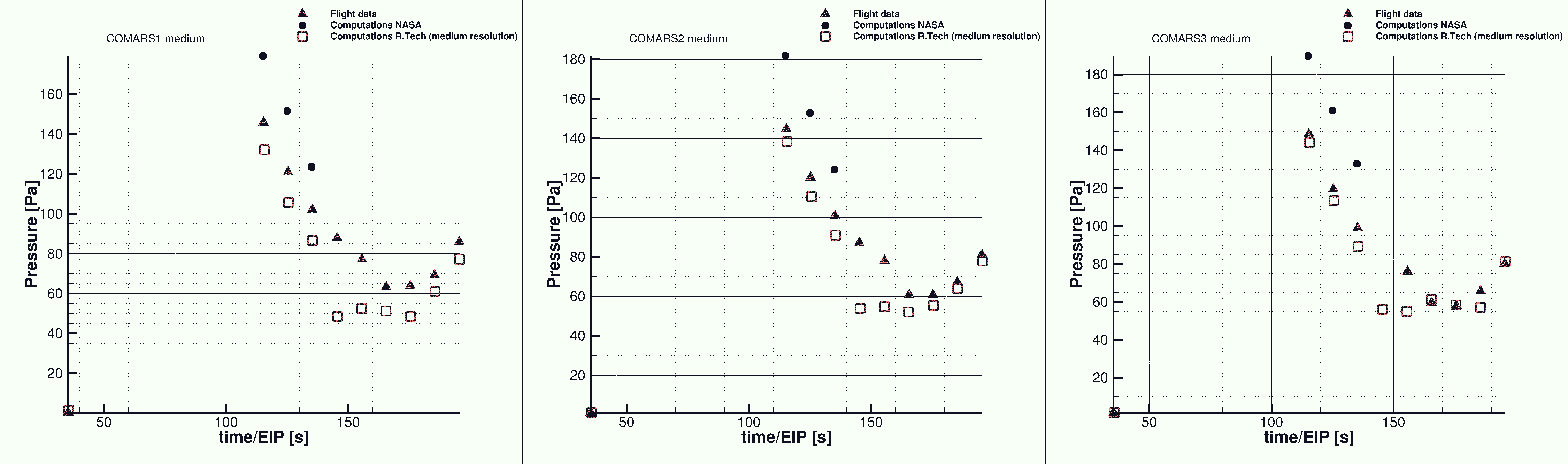 SCHIAPPARELLI EDL - Image 2
