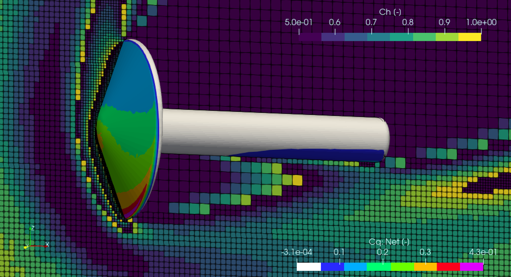 Numerical Simulations