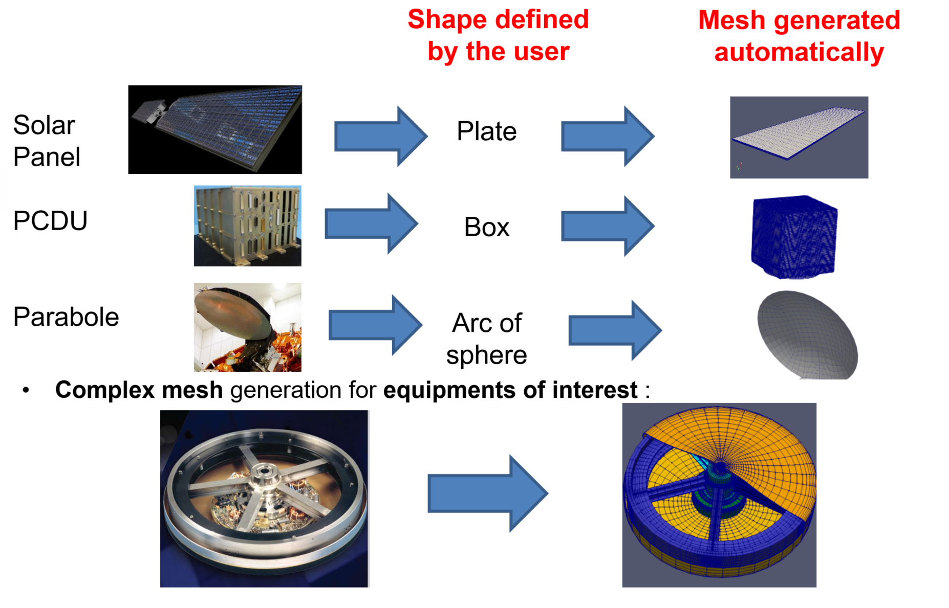 ZEPHYR Integration with PAMPERO